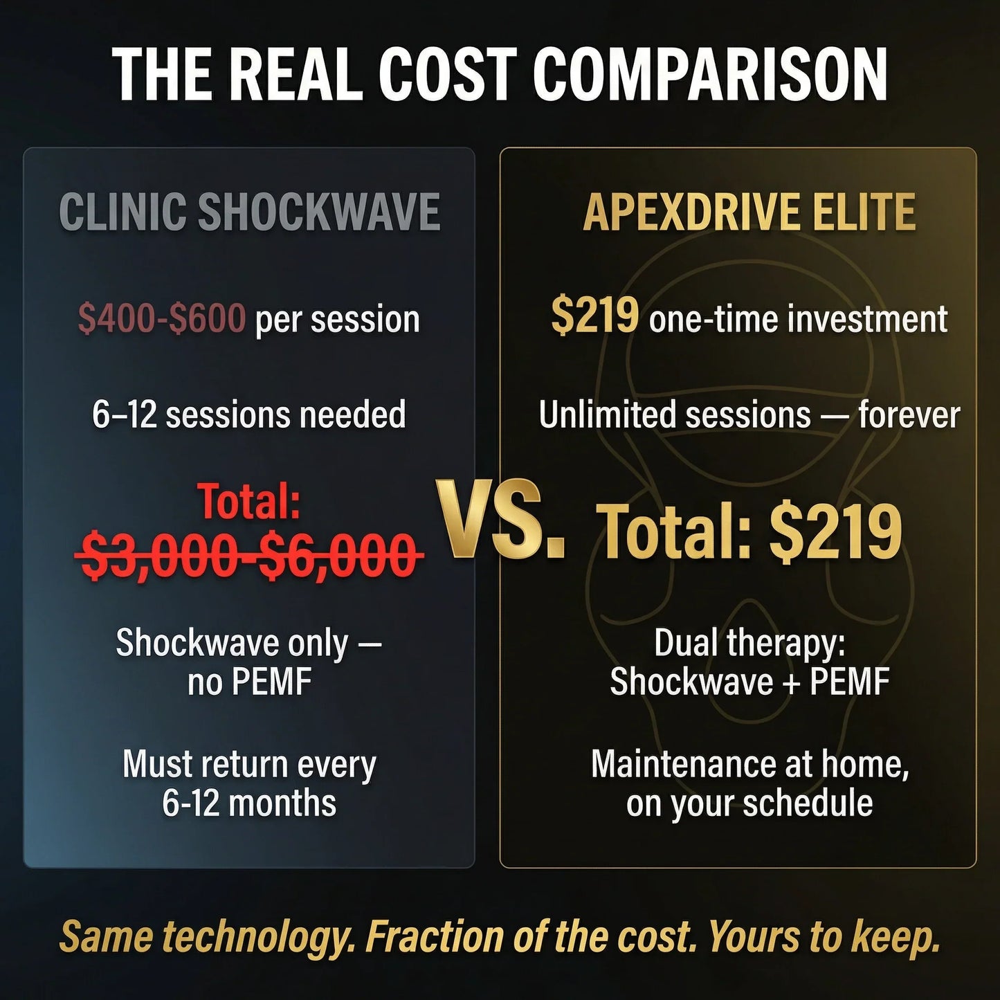 Newman™ ApexDrive ELITE — Dual-Therapy System