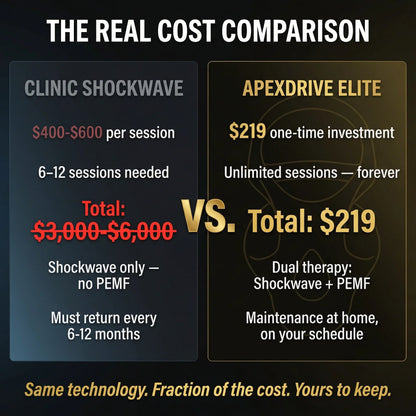 Newman™ ApexDrive ELITE — Dual-Therapy System