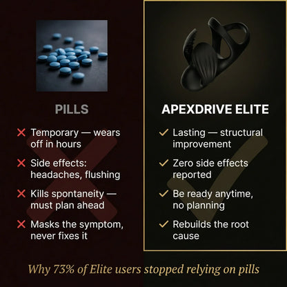 Newman™ ApexDrive ELITE — Dual-Therapy System